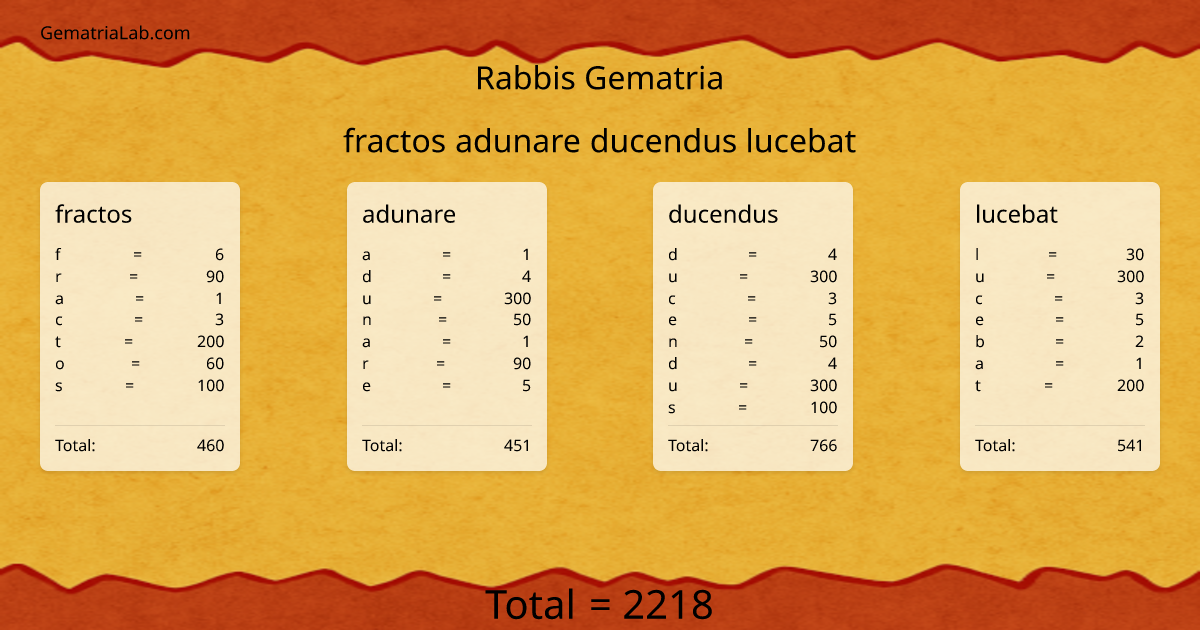 fractos adunare ducendus lucebat in rabbis Gematria